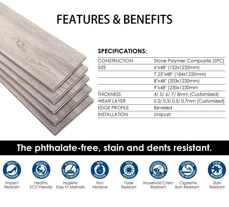 Features and benefits